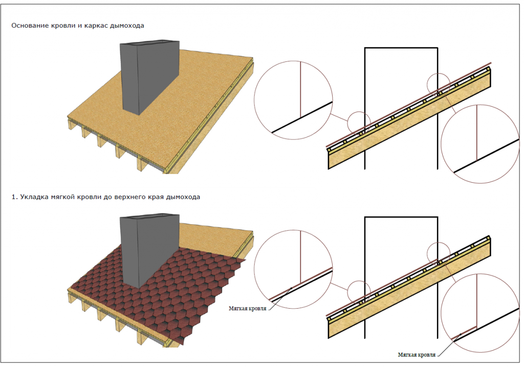 Схема сборки кровли из мягкой черепицы