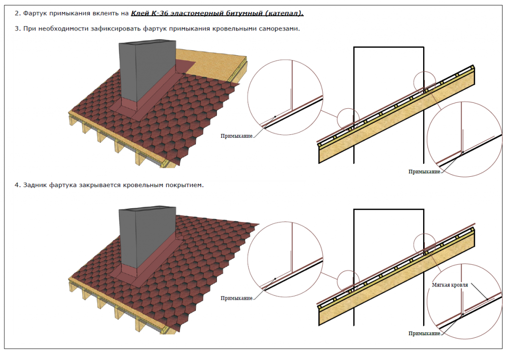 Схема сборки кровли из мягкой черепицы
