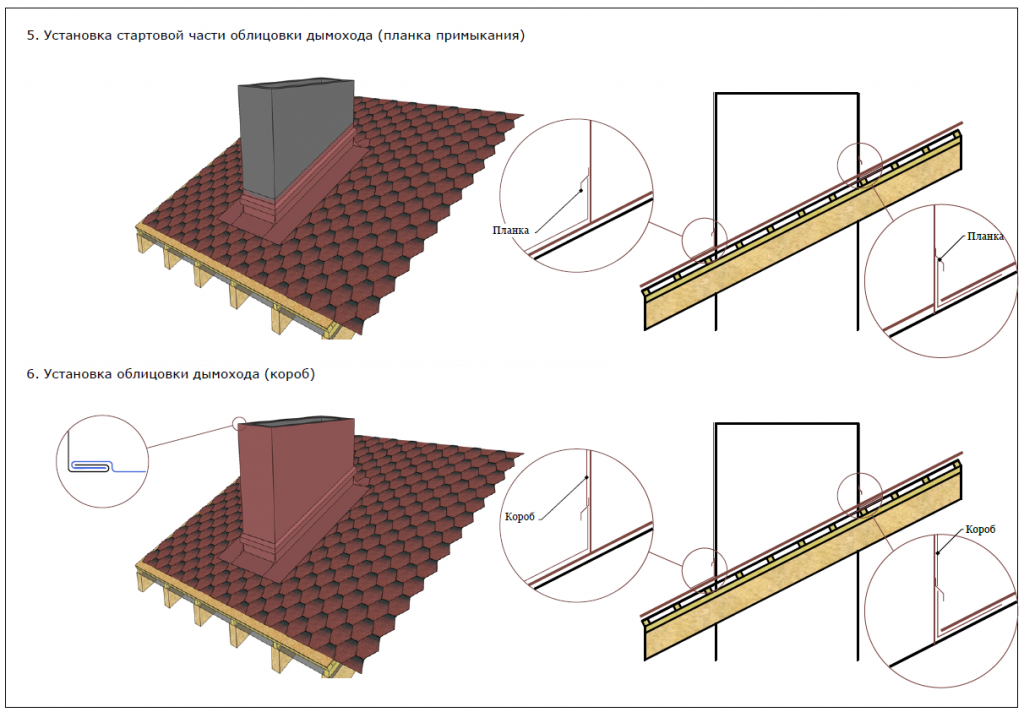 Схема сборки кровли из мягкой черепицы